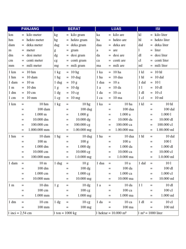 Ukuran Standart | Pound (Mass) | Tonne