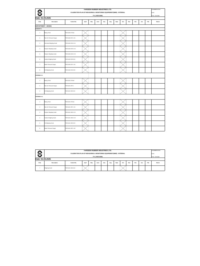 Calibration Plan for Measuring Equipment | PDF | Calibration | Applied ...