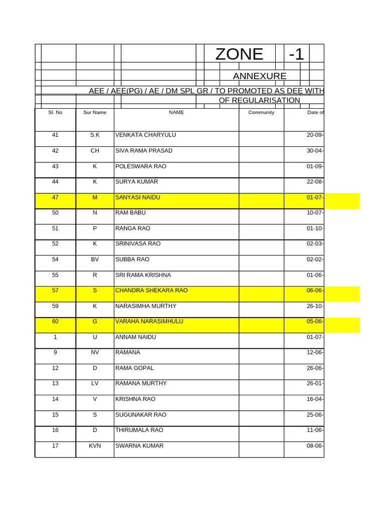 DEE Promotions with Regularization Dates | PDF | Cinema Of India