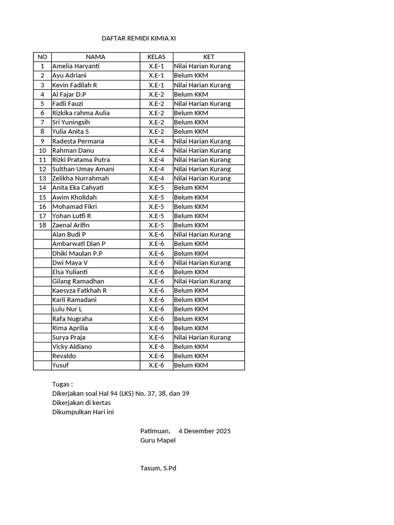Daftar Remidi Kimia Kelas XI 2025 | PDF