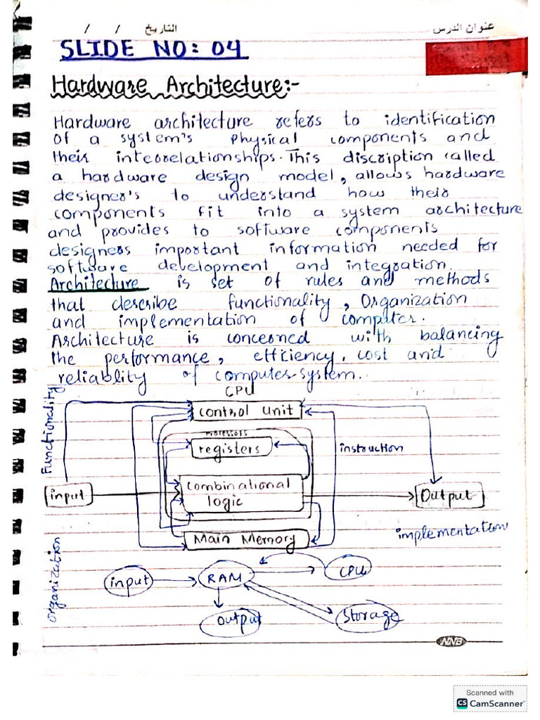 PDC Notes by Mahnoor Abid (GCUF Guiders) | PDF