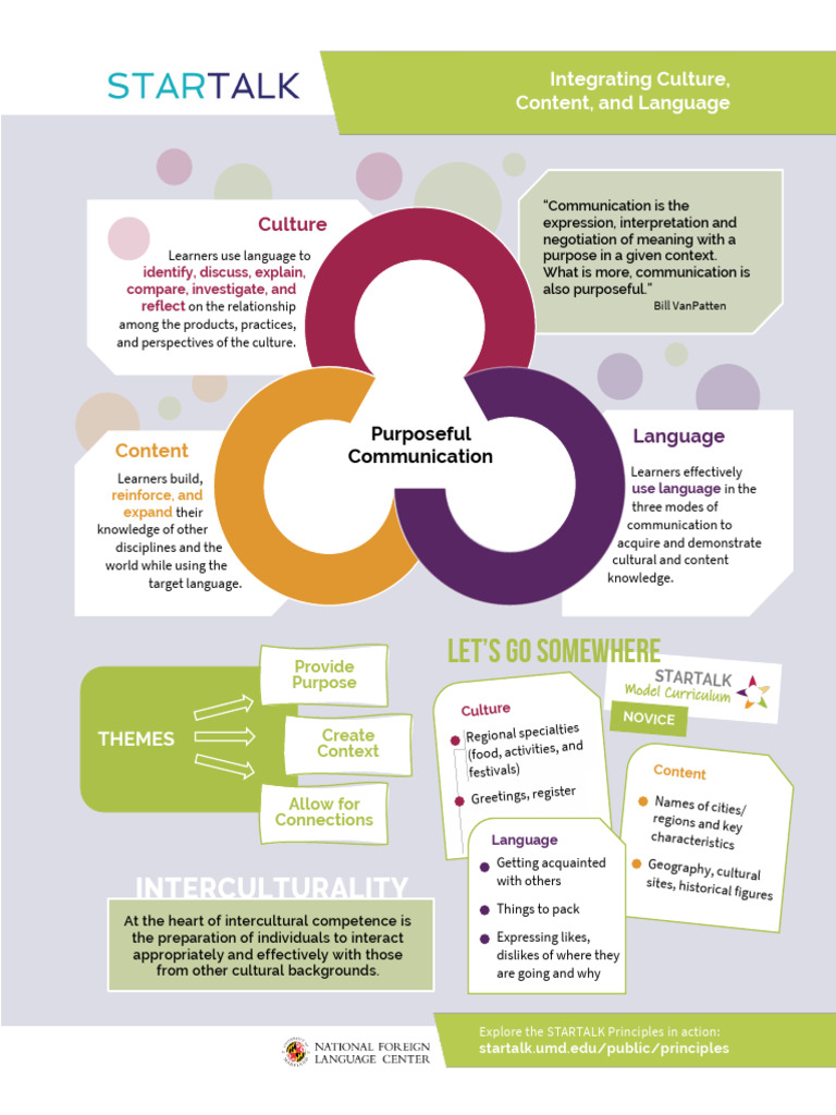 Integrating Culture and Language in Learning | PDF | Communication ...