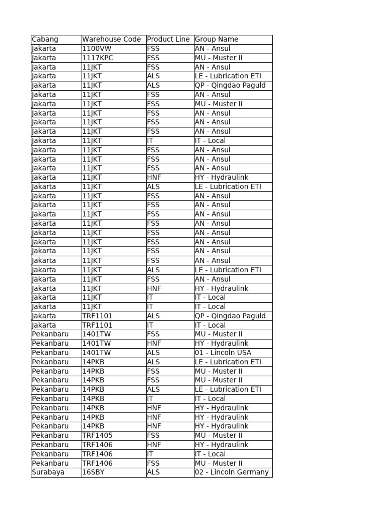 Jakarta Warehouse Product Inventory | PDF | Machines | Chemical Engineering