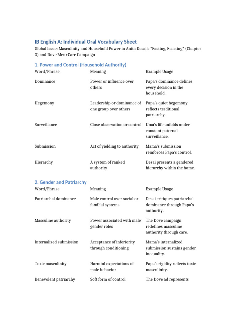 Masculinity and Power in Desai's Works | PDF | Patriarchy | Masculinity