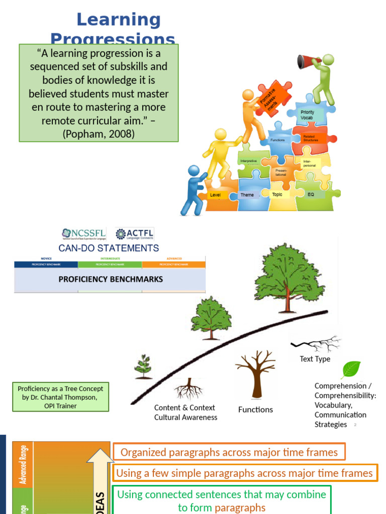 Learning Progressions for Volunteering Skills | PDF | Vocabulary ...
