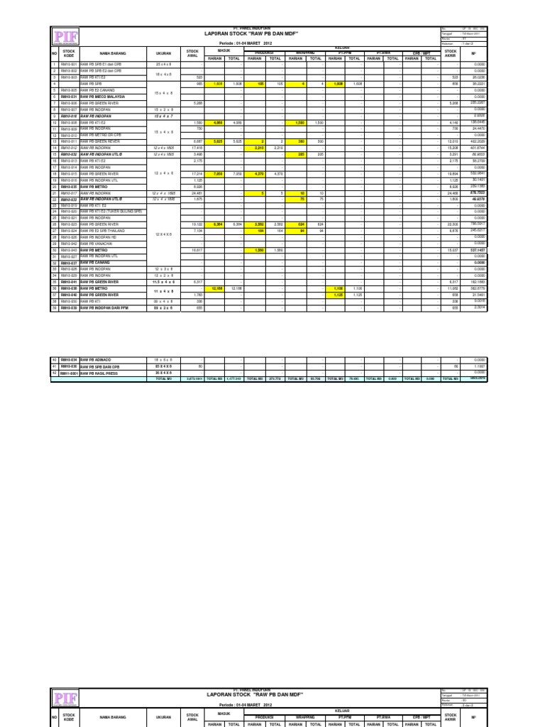 Stock Raw PB MDF Maret.. | PDF