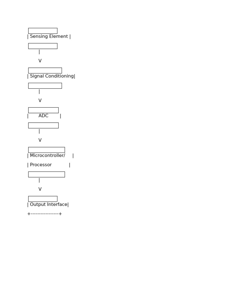 Signal Processing Flowchart Guide | PDF