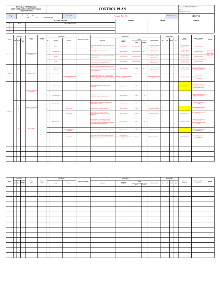 Control Plan NX4 PE - Trim 2 | PDF