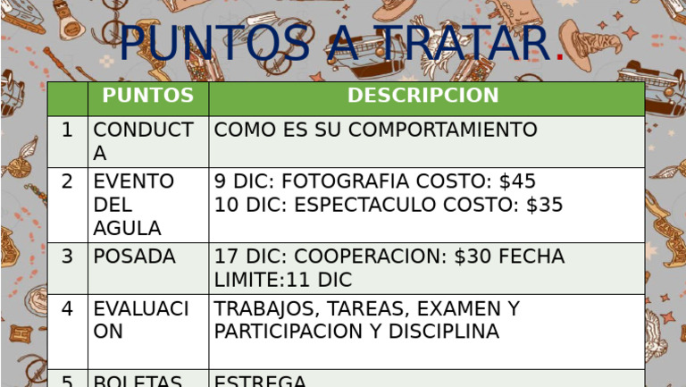 Puntos A Tratar | PDF