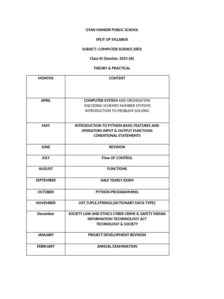Class XI Computer Science Syllabus 2025-26 | PDF