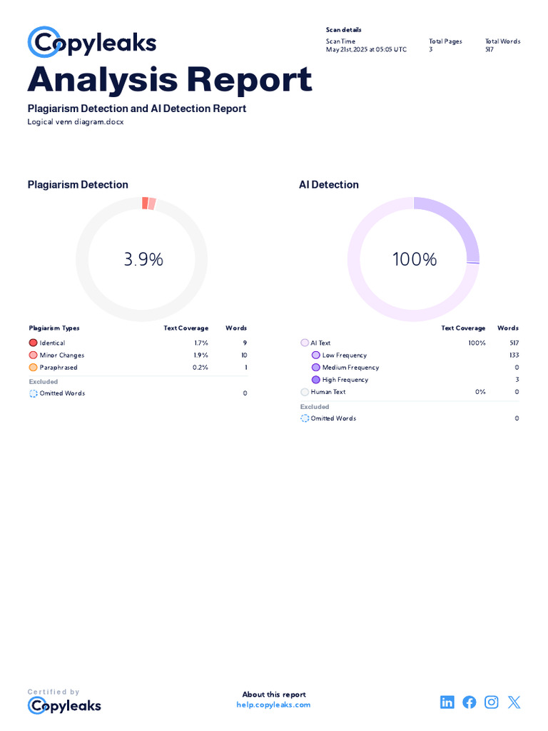 Plagiarism and AI Detection Report | PDF | Set (Mathematics ...