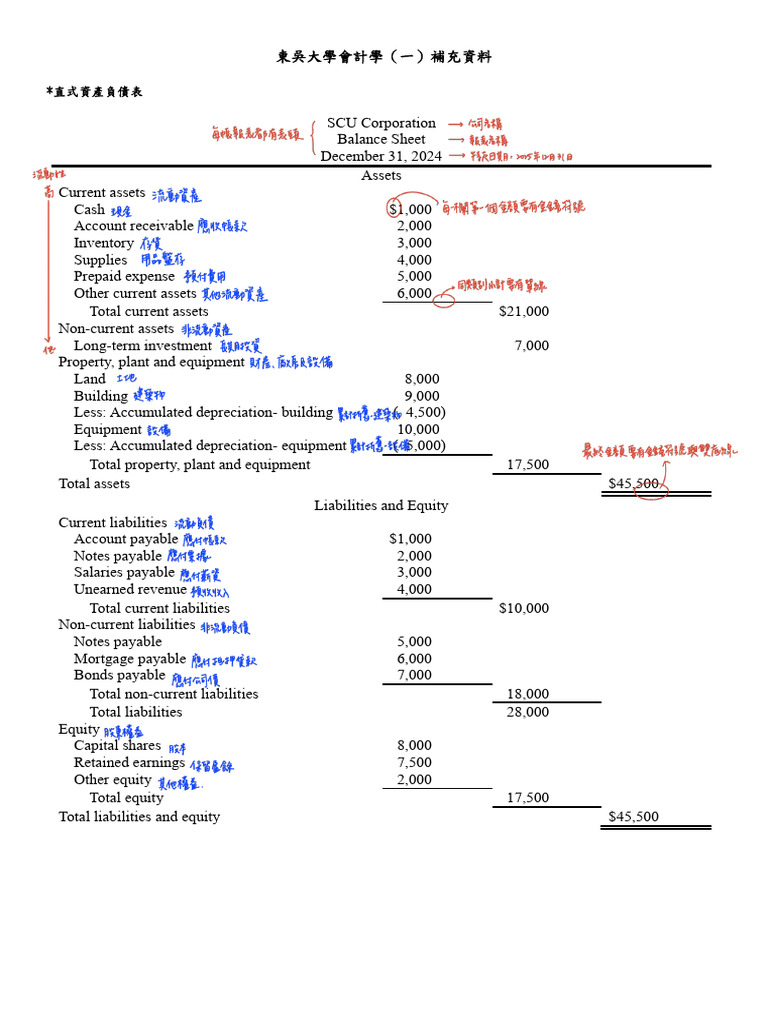 SCU Corporation Financial Statements 2025 | PDF | Expense | Equity ...