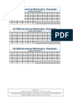 5th IMO (International Mathematics Olympiads) : Answer Key Class II