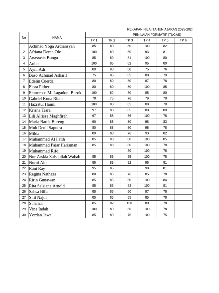 Rekapan Nilai Semester 1 2025 2026 1 Pdf