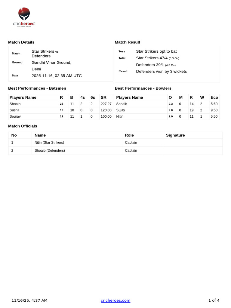 Defenders vs Star Strikers Match Summary | PDF | Test Cricket ...