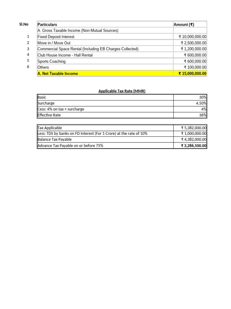 Income and Expenditure Report 2025 | PDF | Taxes | Expense