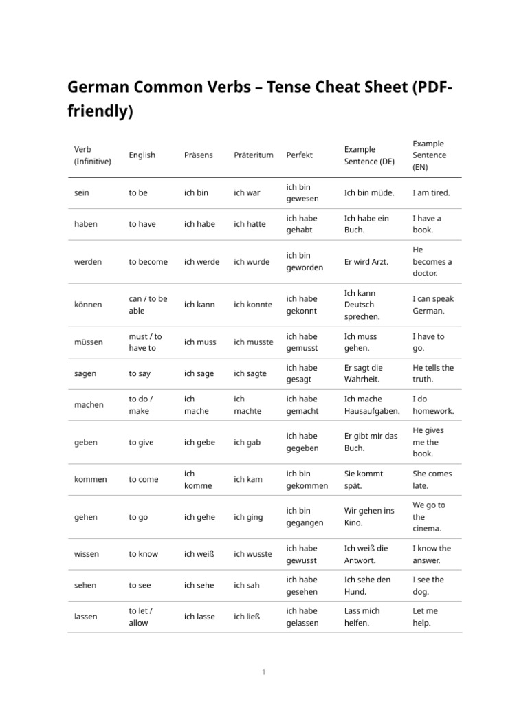 German Verbs Tense Cheatsheet | PDF