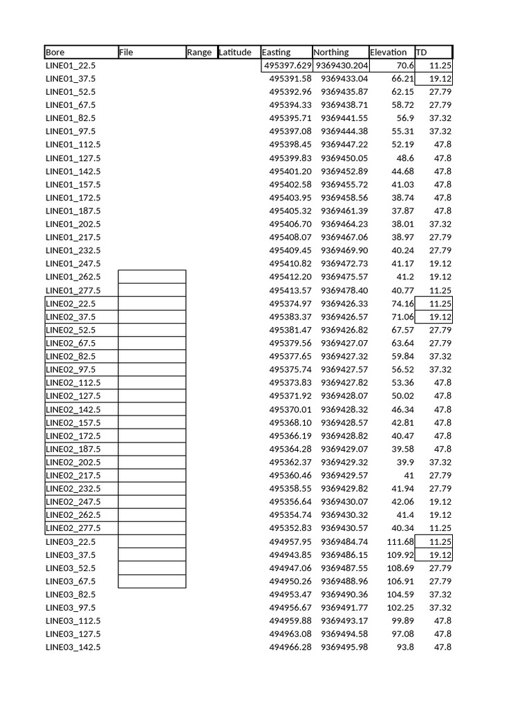Borehole Data and Coordinates Summary | PDF