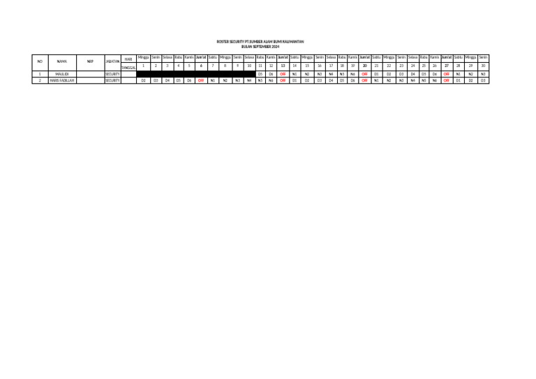 Roster SCRT | PDF