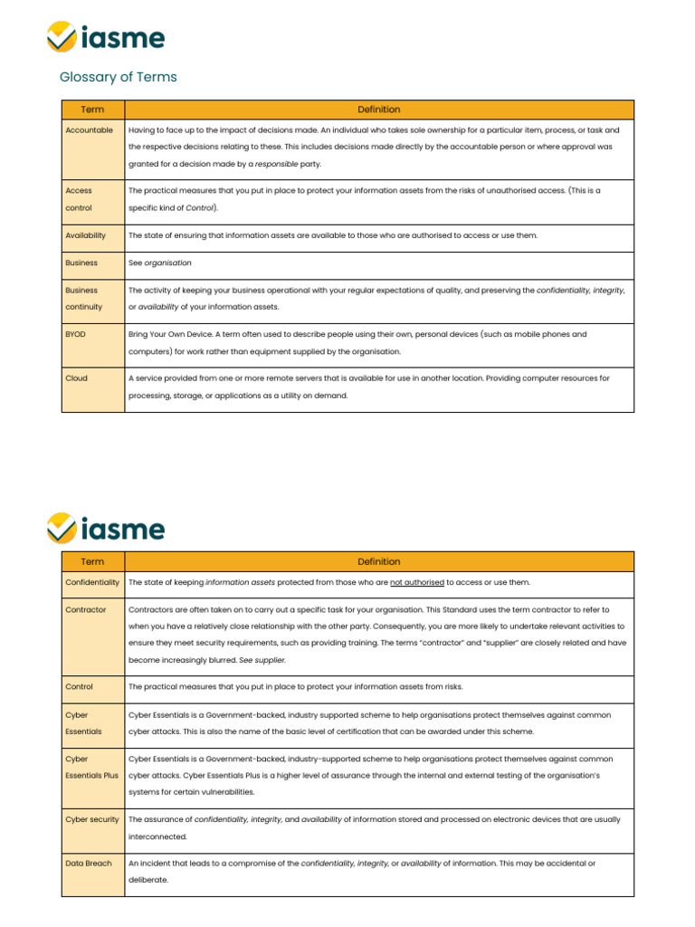 Glossary of Security Terms Explained | PDF | Computer Security | Security