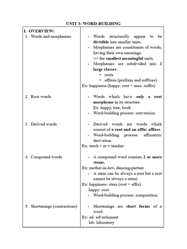 Word-Building Techniques and Processes | PDF | Word | Language Families