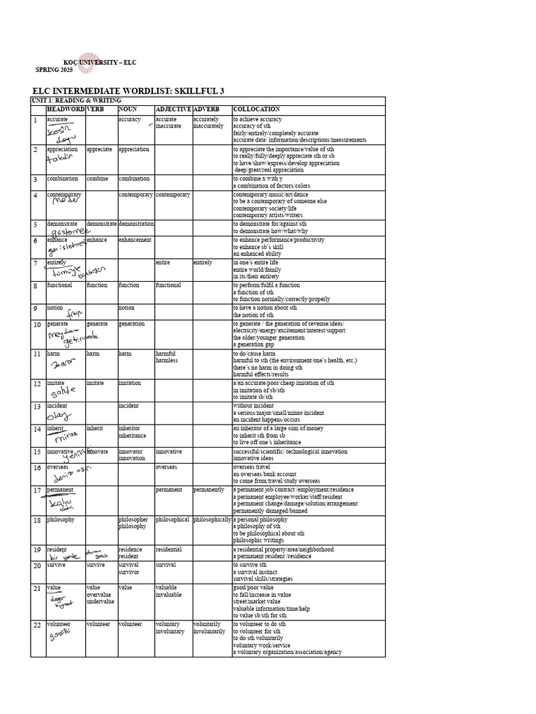 ELC Intermediate Wordlist for Spring 2025 | PDF | Adverb | Adjective