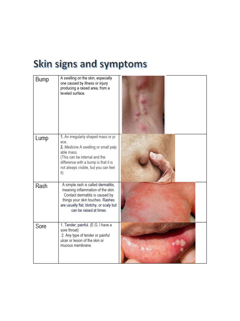 Signs%20and%20Symptoms%20W2 | PDF | Mucus | Dermatitis