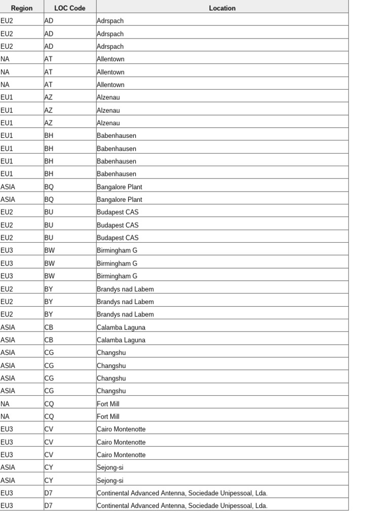 Global Location and Hostname Directory | PDF | Distributed Computing ...