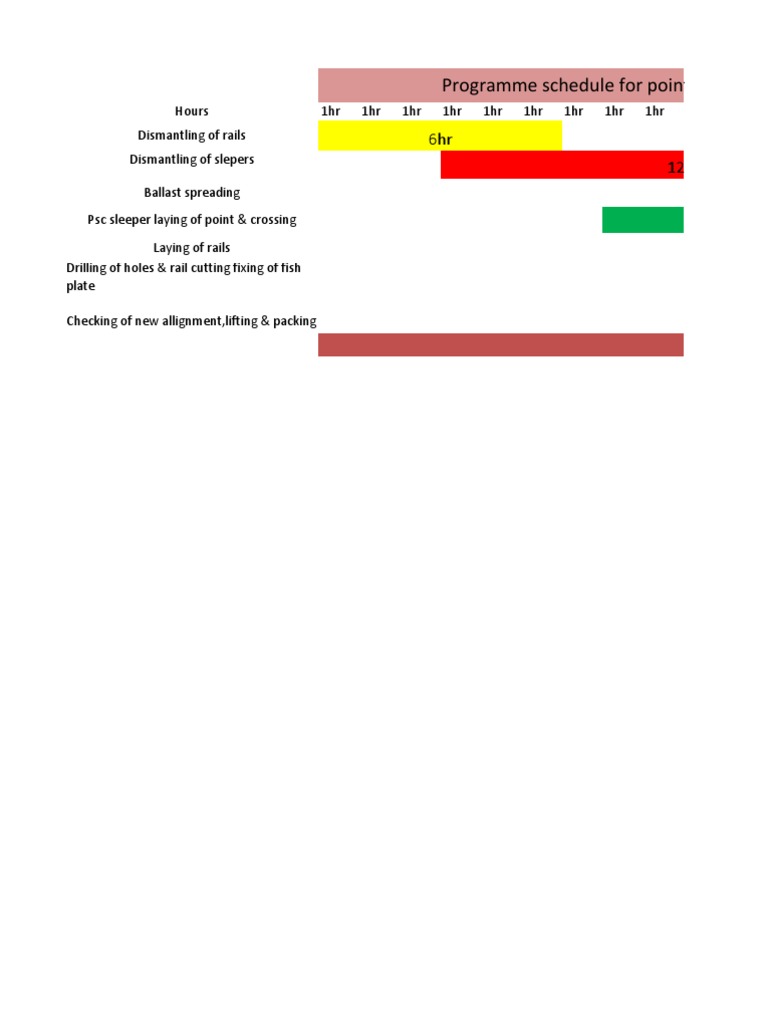 Programme Schedule For Point Shifting at CH 1700: 6hr 12hr | PDF