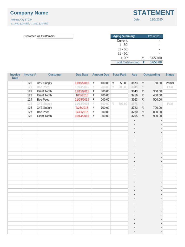 Invoice Aging Summary Template | PDF | Copyright Law