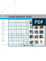 IG Lintel Selection Chart