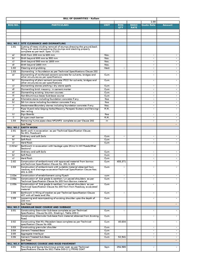 Kollam Bill of Quantities for Roadworks | PDF | Concrete | Toll Road