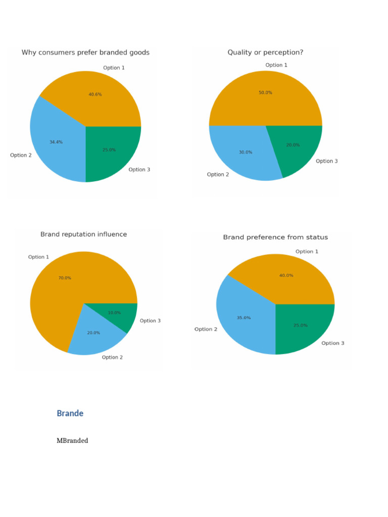 Reliability and Trust in Branded Goods | PDF