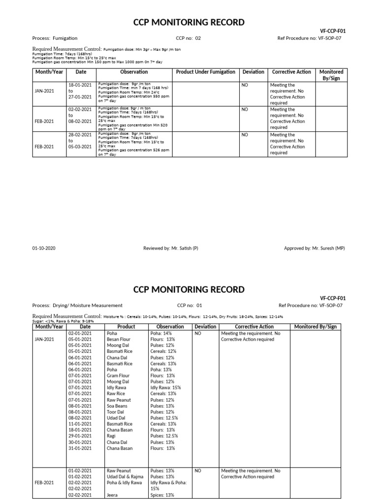 CCP Monitoring Record for Fumigation & Moisture | PDF | Foods