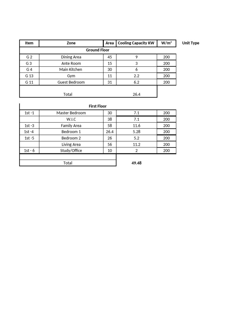 Cooling Capacity Breakdown by Area | PDF