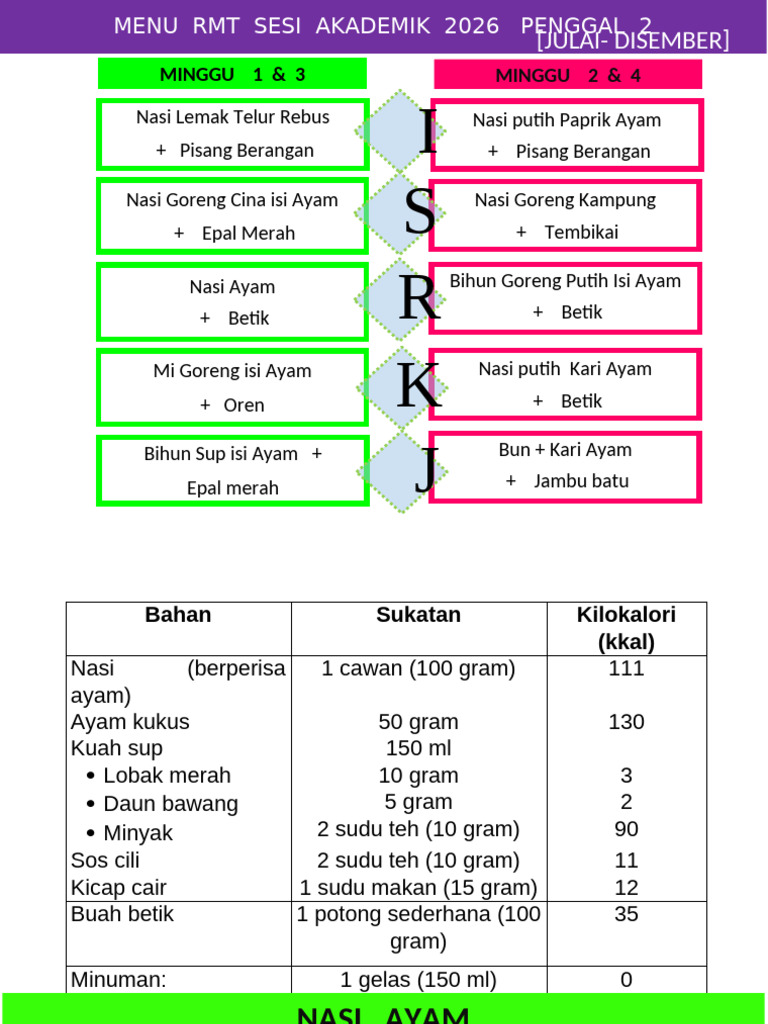 Menu RMT Akademik 2026 Penggal 2 | PDF