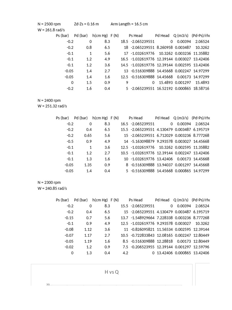 Pump Performance Data Analysis | PDF