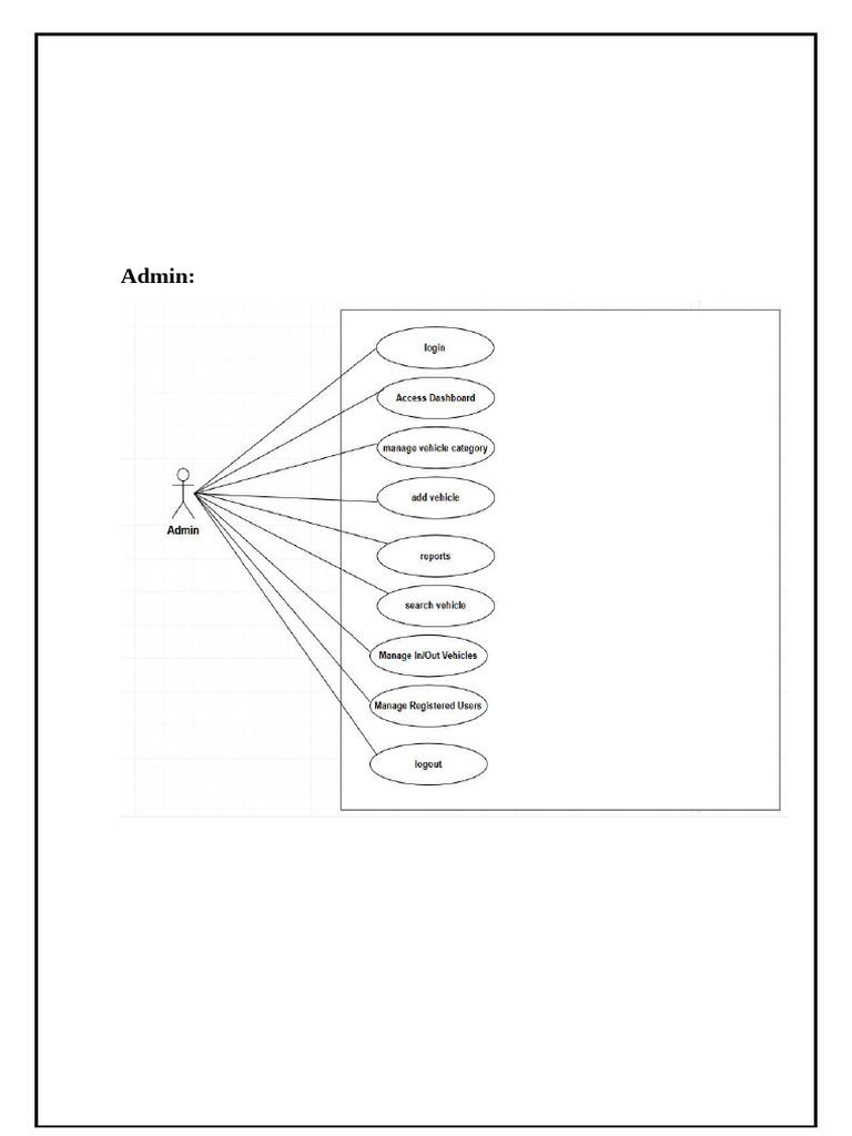 Admin | PDF