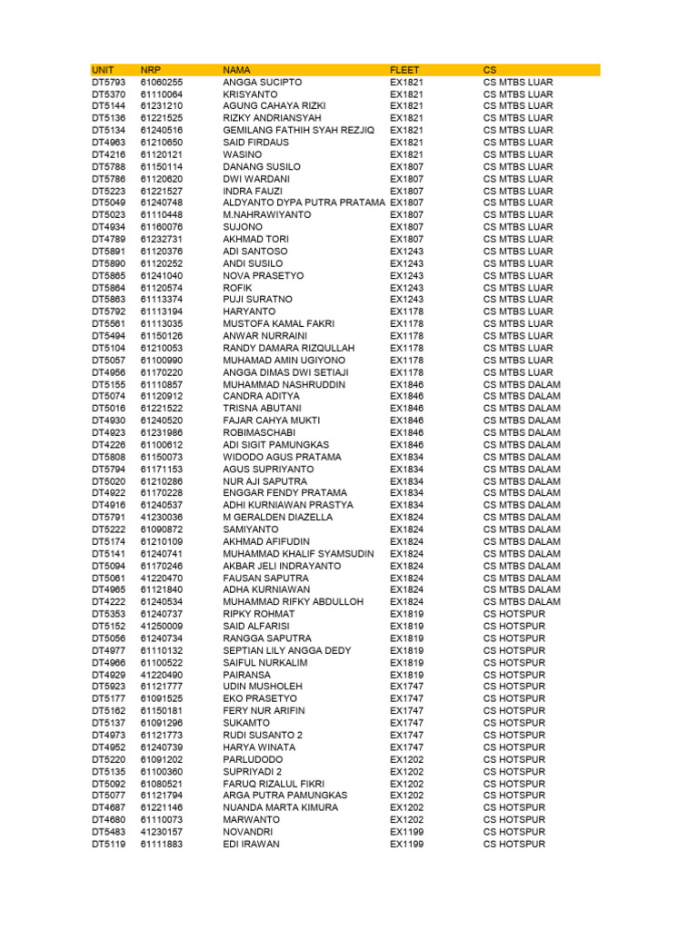 Fleet Management Personnel List | PDF