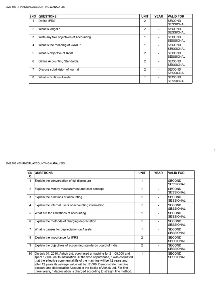 Financial Accounting Questions Guide | PDF | Financial Accounting ...