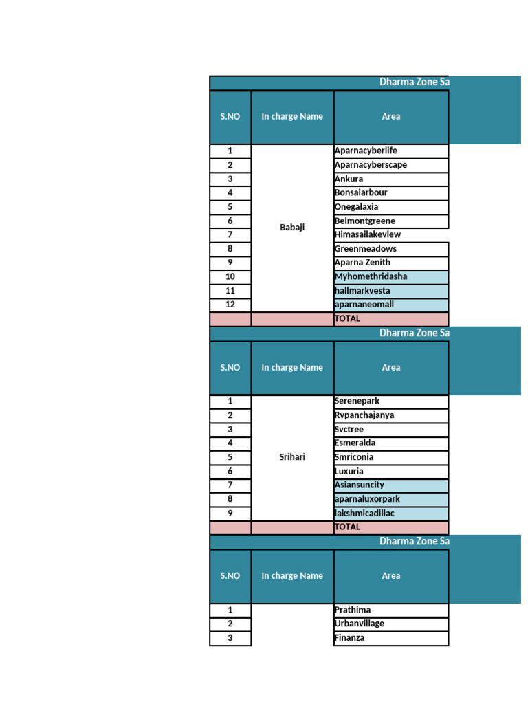 Dharma Zone Sales & IPTV Targets 2024 | PDF | Internet | Digital Technology