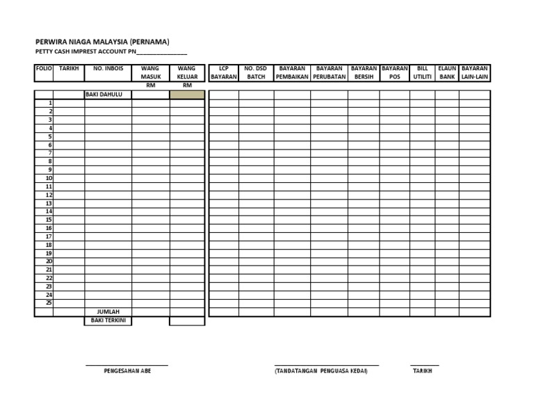 Contoh Surat Petty Cash