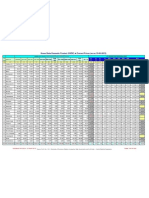 GSDP Data - India - at Current Prices