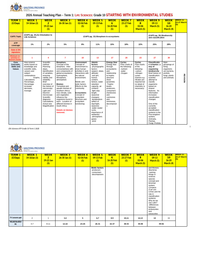 Grade 10 Life Sciences Term 1 Plan | PDF | Ecosystem | Food Web