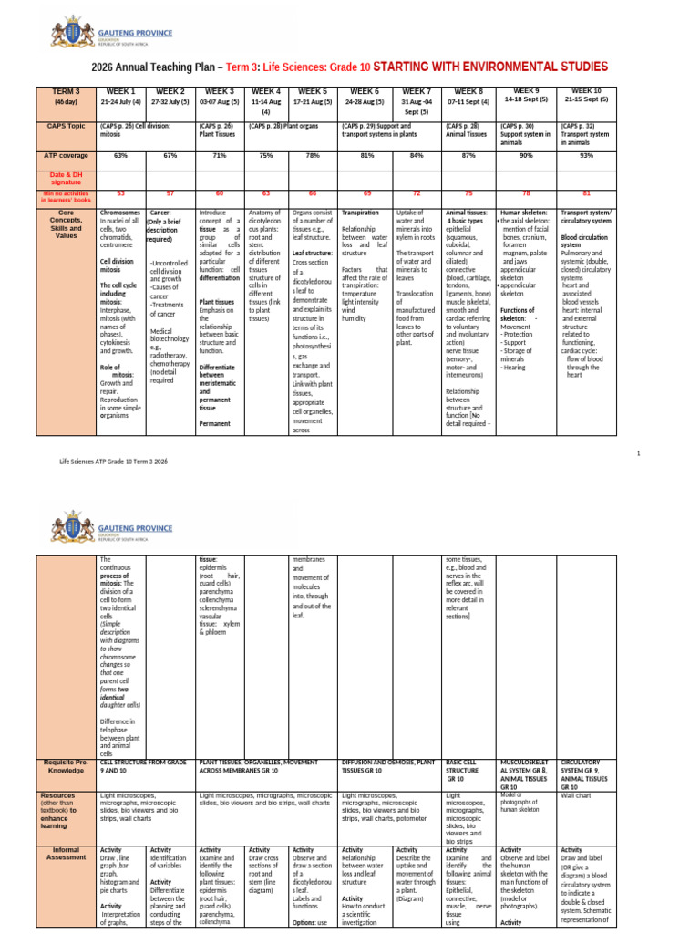 Grade 10 Life Sciences Term 3 Plan | PDF | Tissue (Biology) | Epithelium