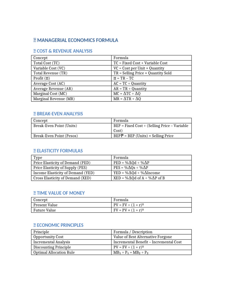 Managerial Economics Key Formulas | PDF