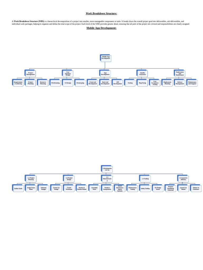 Work Breakdown Structure for Projects | PDF | Information Technology ...