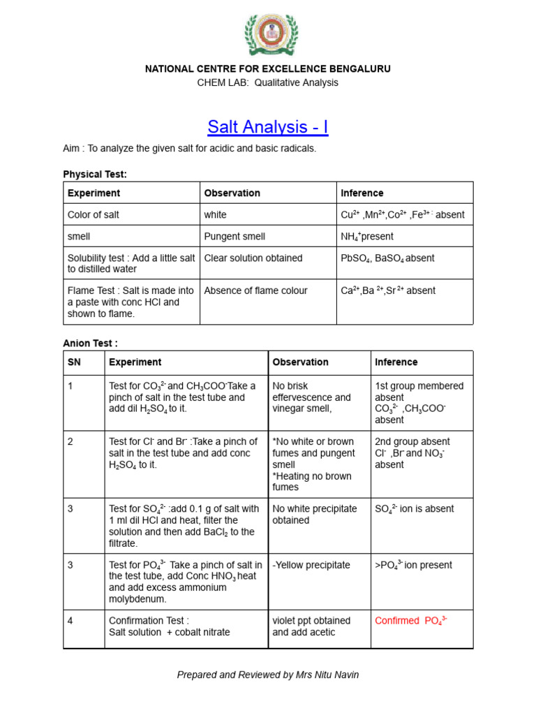 Qualitative Analysis of Salts in Chemistry | PDF | Ammonium | Salt ...