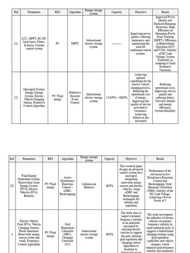 Table 1 | PDF | Photovoltaics | Electric Power
