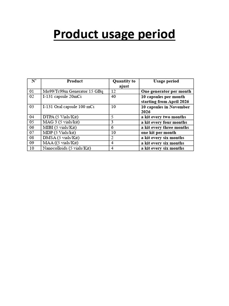 Product Usage Schedule and Quantities | PDF